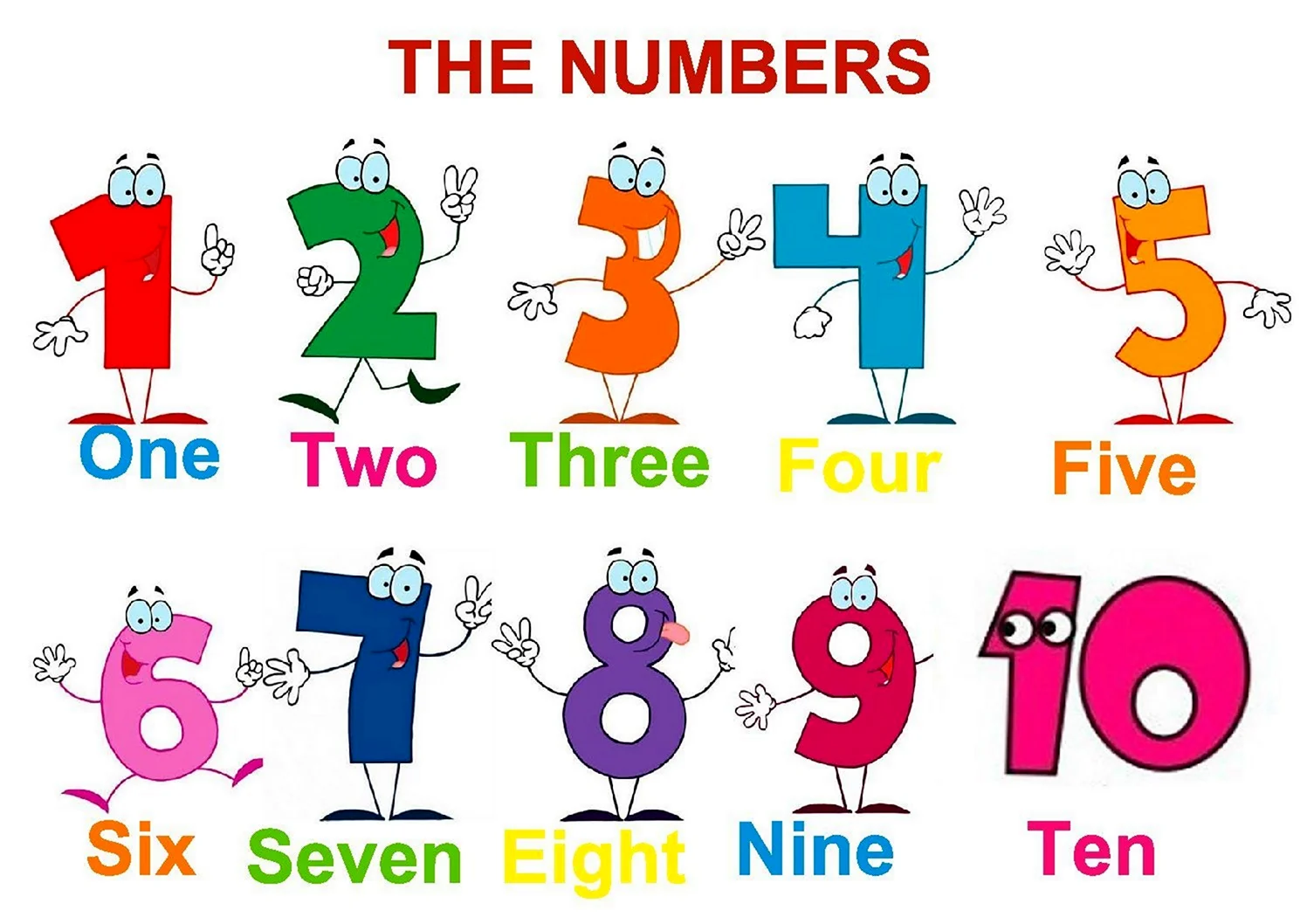 Числа на английском для детей