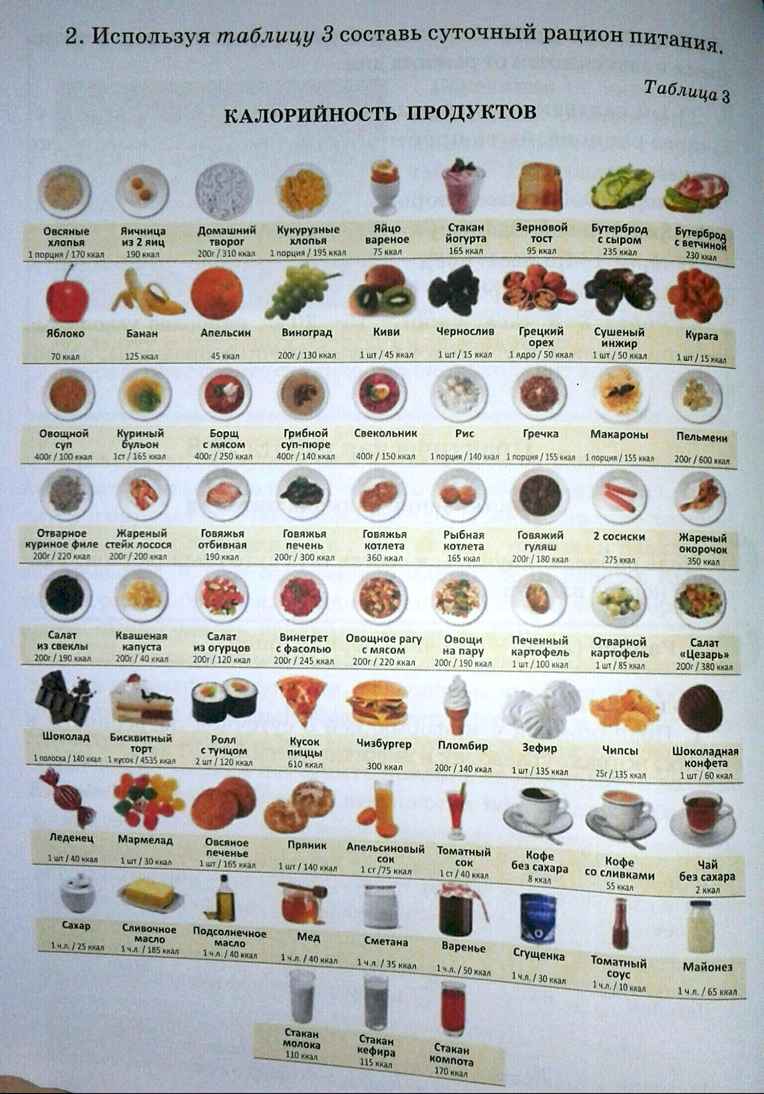 Таблицы калорийности продуктов | Диеты на портале бородино-молодежка.рф (Узбекистан) (ID#)