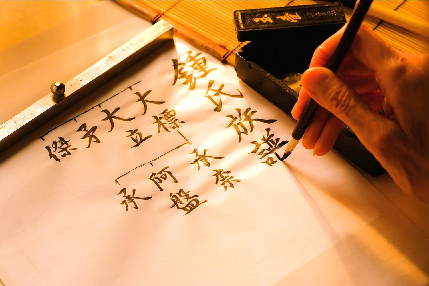 Китайская иероглифическая письменность