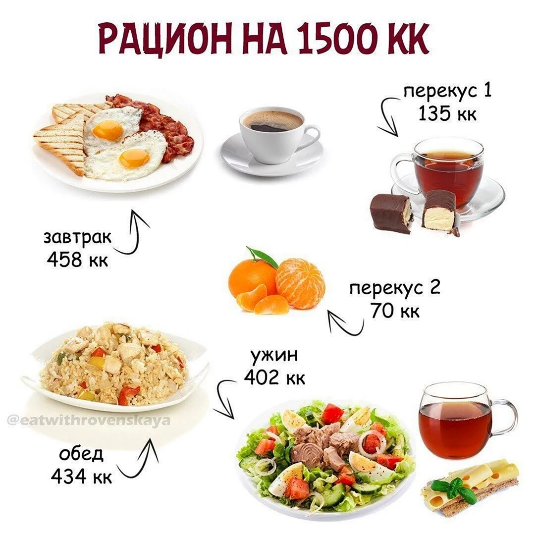 Картинки Таблица калорийности продуктов (45 фото)