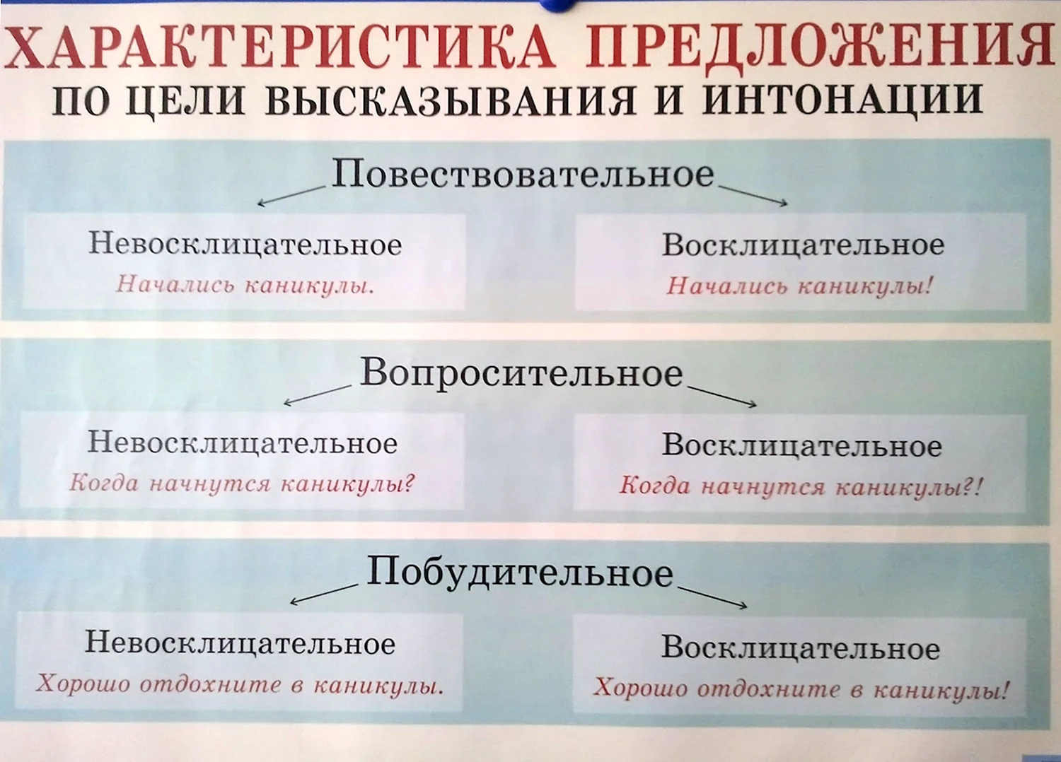 По интонации предложения бывают примеры