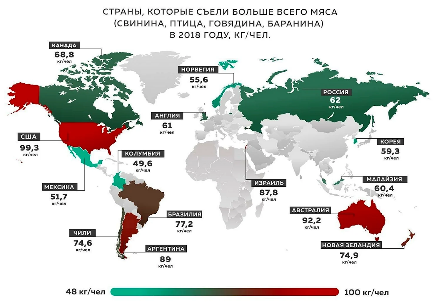 Потребление мяса птицы на душу населения в разных странах
