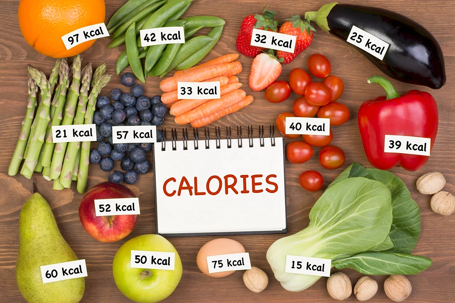 Таблица калорийности продуктов питания