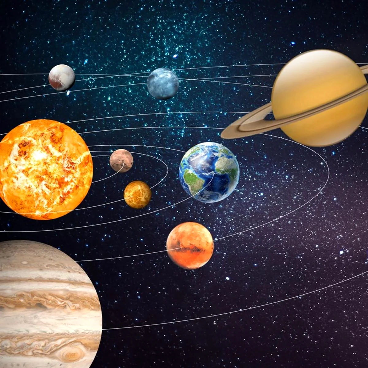 Солнечная система Планетная система