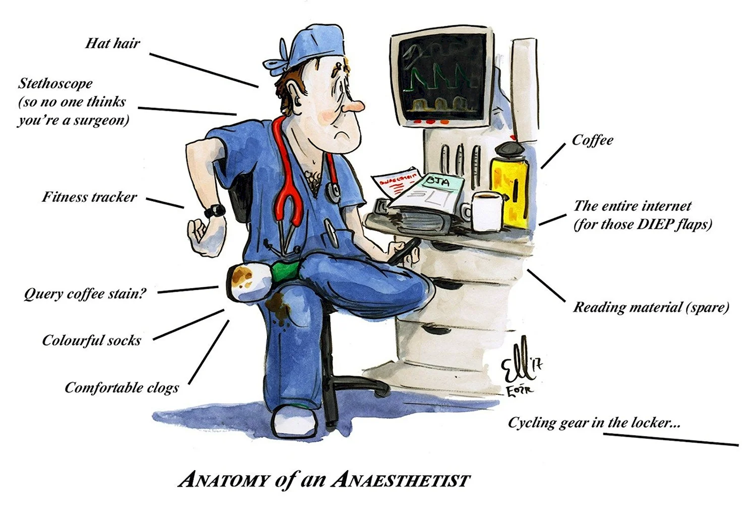 Типичный анестезиолог