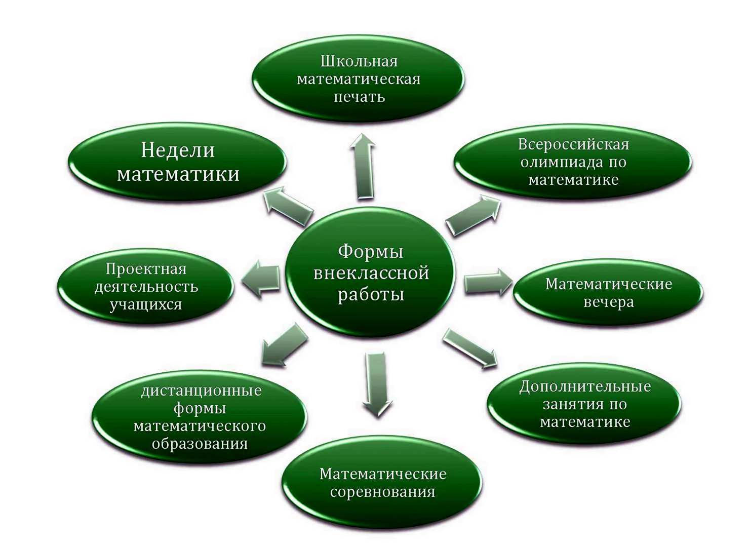 Картинки кластер (63 фото)