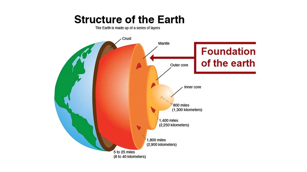 Земная кора the Earths crust